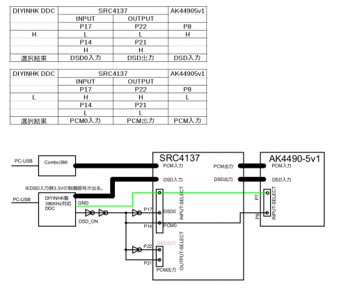 SWSW-1