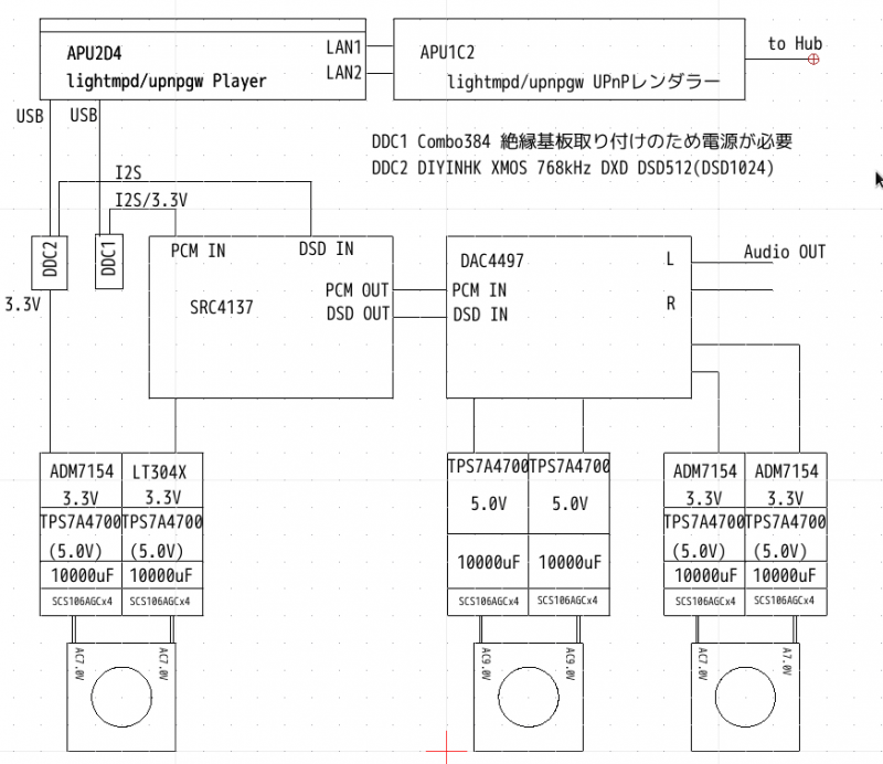 system