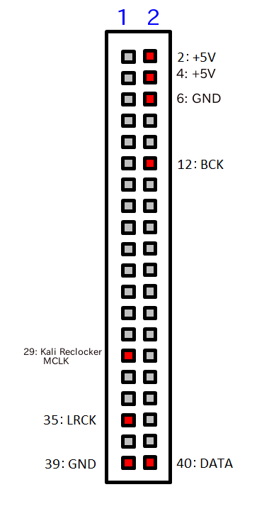 I2S-PowerPin