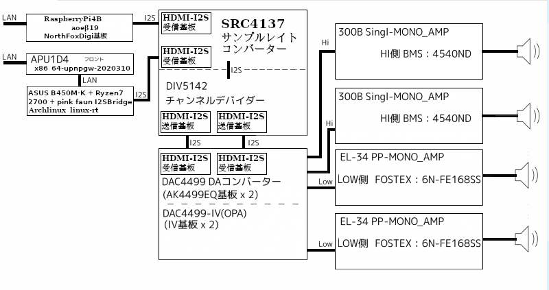 Audio-system6