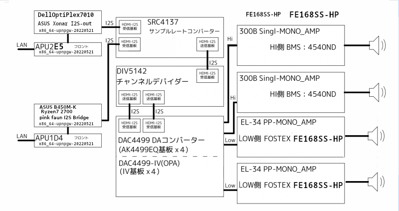 Audio-system5