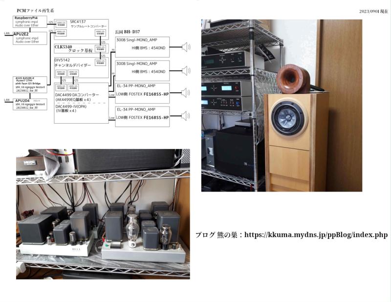 Audio-system62